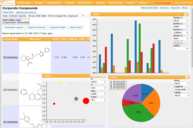 biocorpora-charts